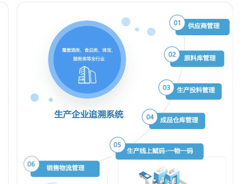 防偽追溯系統(tǒng)真實(shí)效果怎么樣？